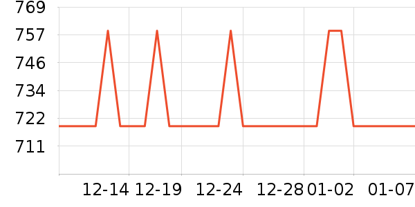 ��ͨ��Ͱ/�ǰ���ʷ�۸�