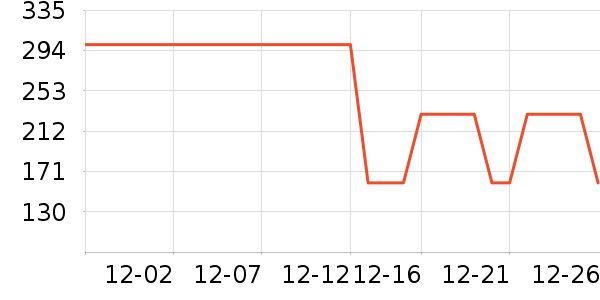 ѩ�з�Ůʽ���޷���ʷ�۸�