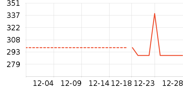 ��ͯ���޷���ʷ�۸�