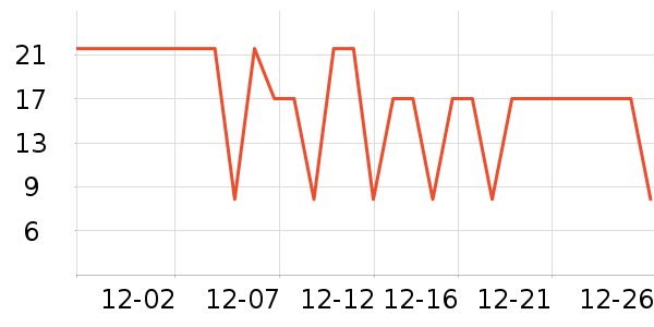 С������๤����ʷ�۸�