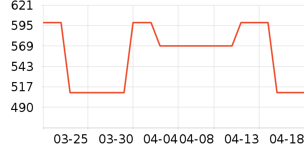 VETEMENTS����/������ʷ�۸�