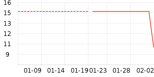 ����������ʷ�۸�