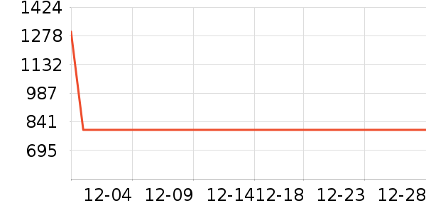 ;����ͯ���г���ʷ�۸�