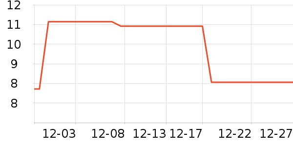 �ݵ���ʷ�۸�