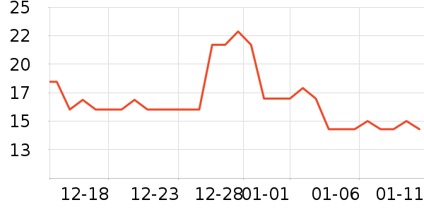 ��ҽ������������ʷ�۸�