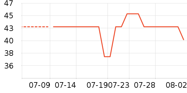 ��Ʒ��������װ��ʷ�۸�