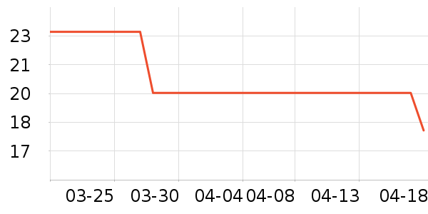 �ֻ�֧��/�ֻ�����ʷ�۸�