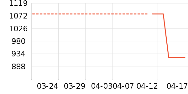 �˶�����ʷ�۸�