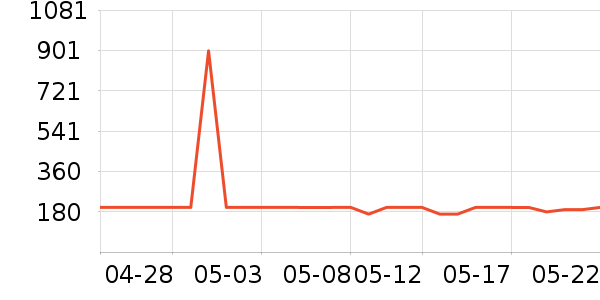 uwant��������ʷ�۸�