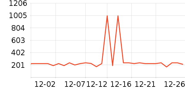 uwant��������ʷ�۸�