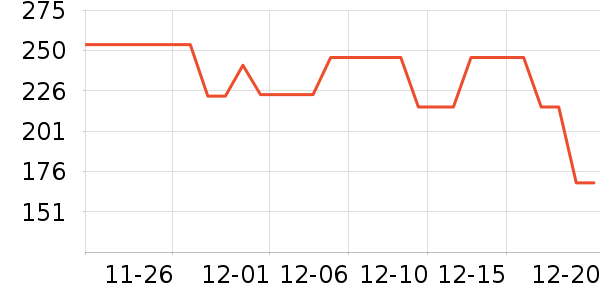 ��ά���ǹ���ʳ��ʷ�۸�