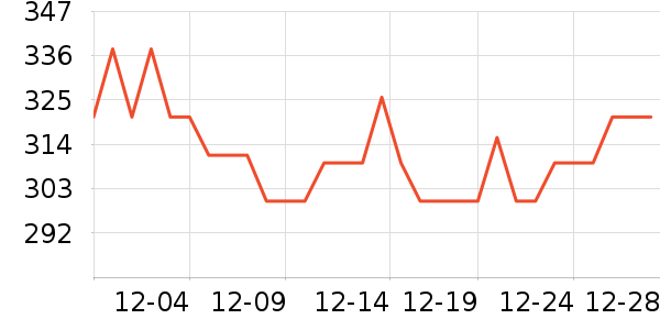 ����ҩƷ��ʷ�۸�