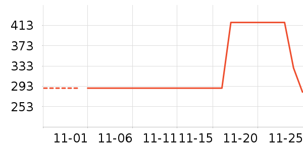 �������߶�����ʷ�۸�