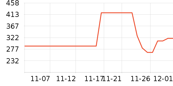 �������߶�����ʷ�۸�