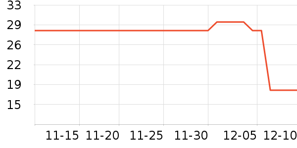 Ҷ������ʷ�۸�