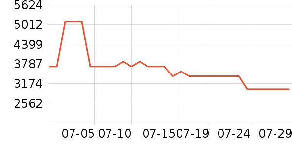 ��Դ�綯���г���ʷ�۸�