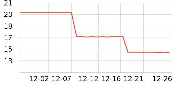 ��Ϸ/��ͨ/����/IP�ܱ���ʷ�۸�