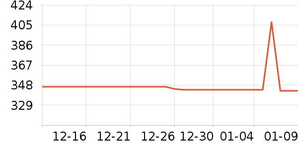 ����������������ʷ�۸�