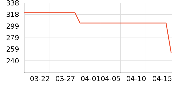 SAMEDREAM��ͷ����ʷ�۸�