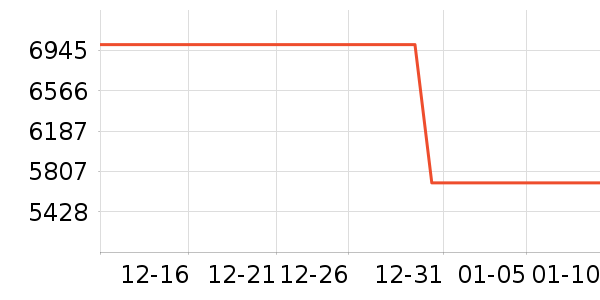 ���Ŀյ���ʷ�۸�