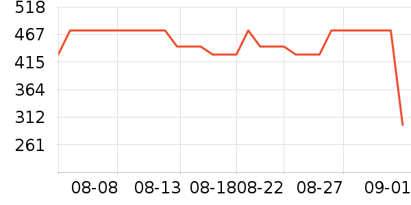 ʩ��ޢȾ��/�̷�/������ʷ�۸�