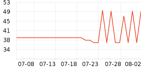 ŷ����ϴ����װ��ʷ�۸�