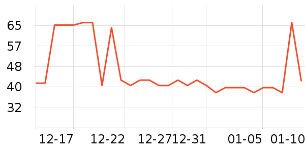 ��������ʷ�۸�