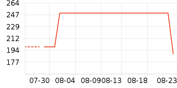 ��ë�ȱ�Я/�ƶ���Դ��ʷ�۸�