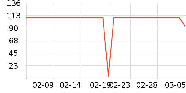 LorealProϴ����װ��ʷ�۸�