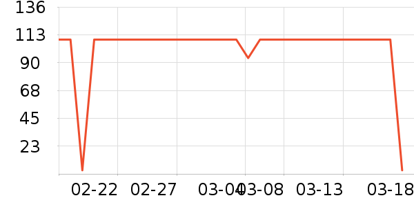 LorealProϴ����װ��ʷ�۸�