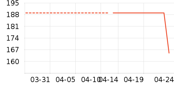 ��װ/ѧ���Ʒ�/�����Ʒ���ʷ�۸�