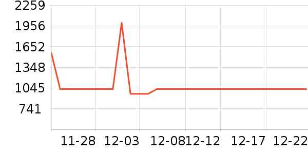 ��������/�����ʷ�۸�