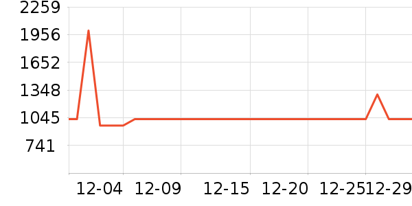 ��������/�����ʷ�۸�