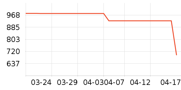 ����˶�ȹ��ʷ�۸�