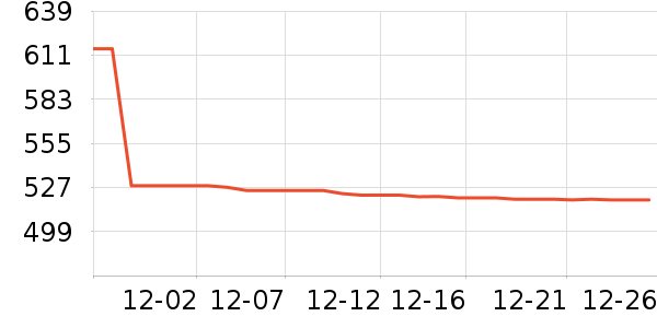 Ůʽ���޷���ʷ�۸�