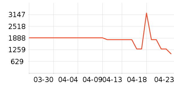 �׼�ϴ�»���ʷ�۸�