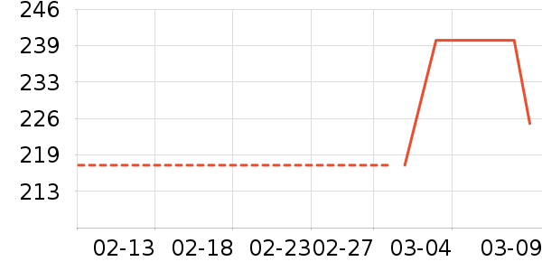 �ܱ����߶�����ʷ�۸�