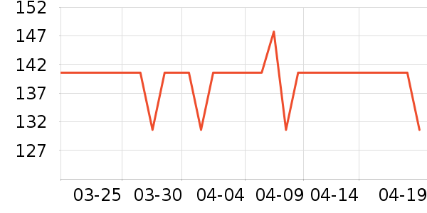 �Ƚ��ð�����ʷ�۸�