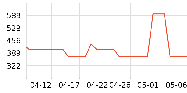 MLB.����������ʷ�۸�