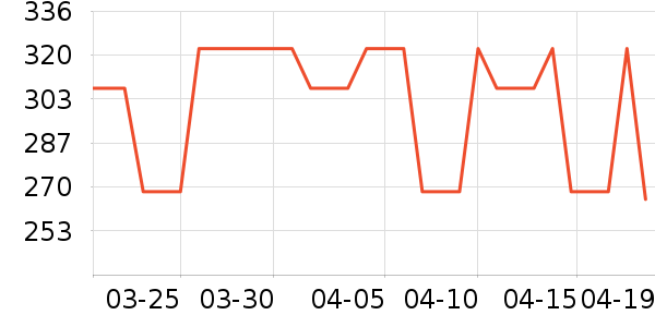 ����/������ʷ�۸�