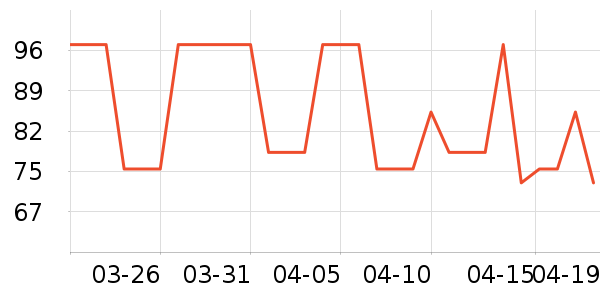 ����������������е��ʷ�۸�