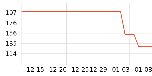 ��С±���/������ʷ�۸�