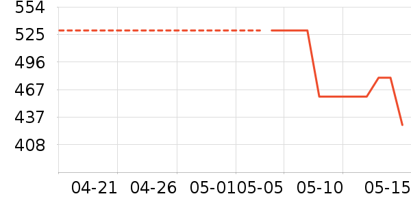 ���Ŀ��Ȼ���ʷ�۸�