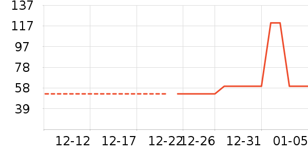 ��޹������ʷ�۸�