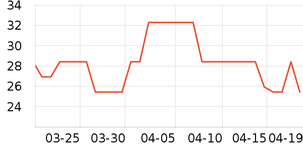 ��ţ��/��Ʒ��ʷ�۸�