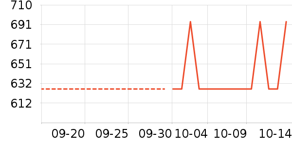 �ν�԰K���ָ/������ʷ�۸�