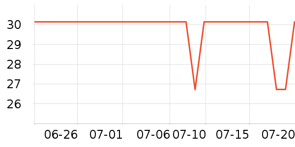 ������ʷ�۸�