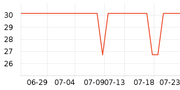 ������ʷ�۸�