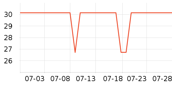 ������ʷ�۸�