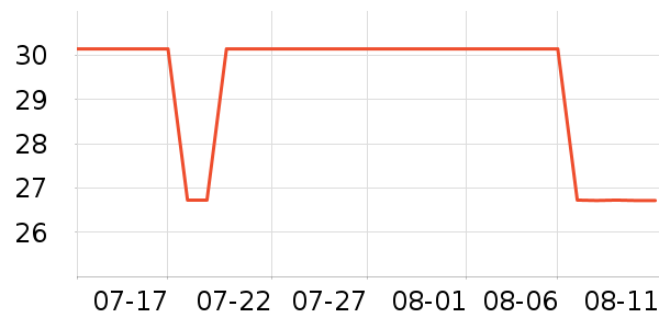 ������ʷ�۸�